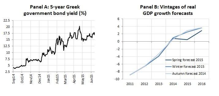 RTEmagicC_greek_bond_yields.JPG