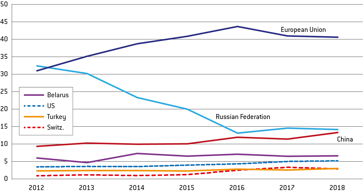 Топик: Economy of Russia and Economic crisis